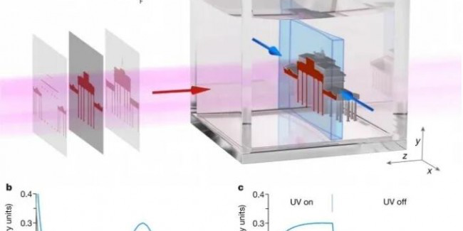 圖1 Xolography 3D打印技術(shù)。.png